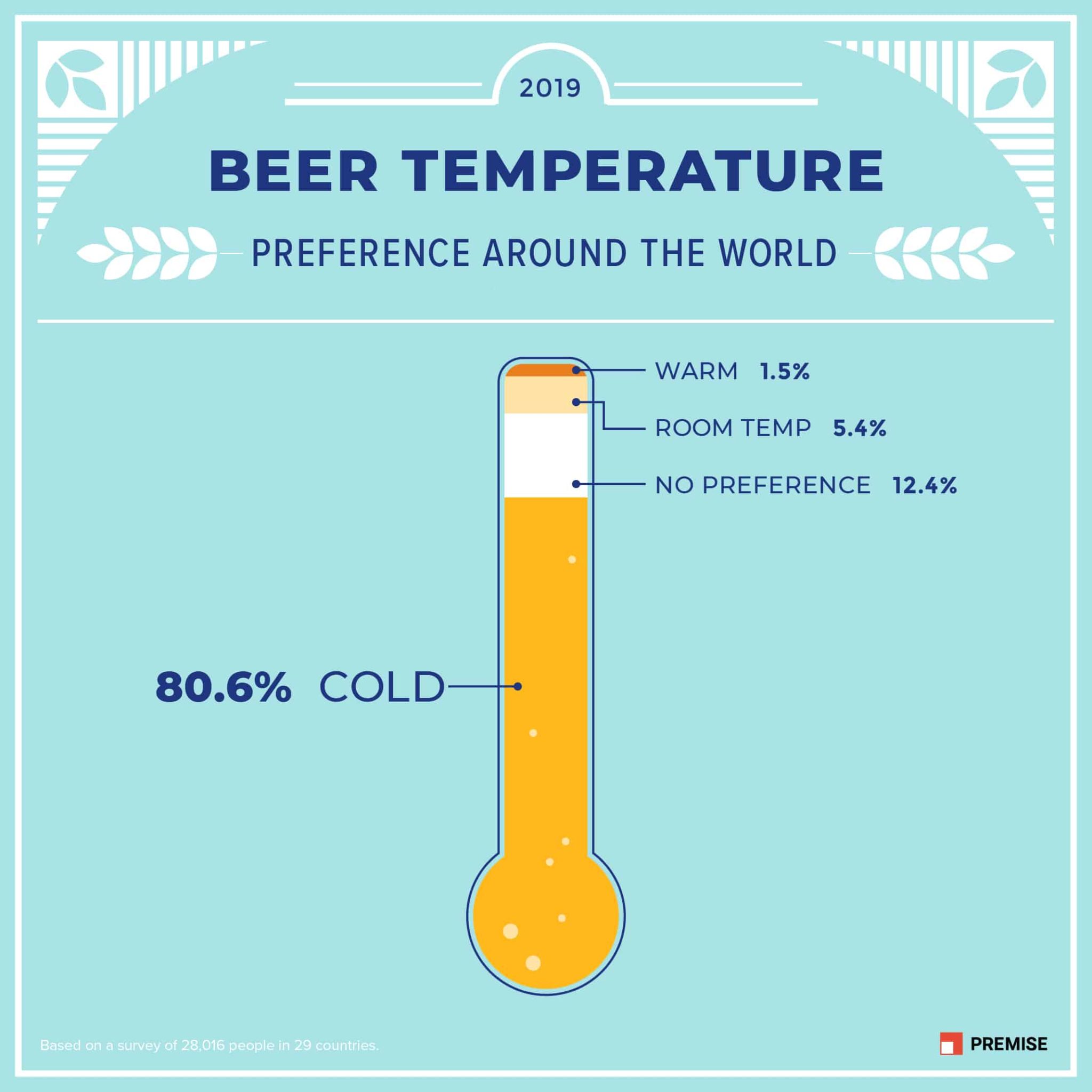Cheers to Beer What We Learned about Beer Preferences from our Global