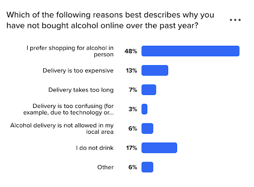 alcohol online shopping