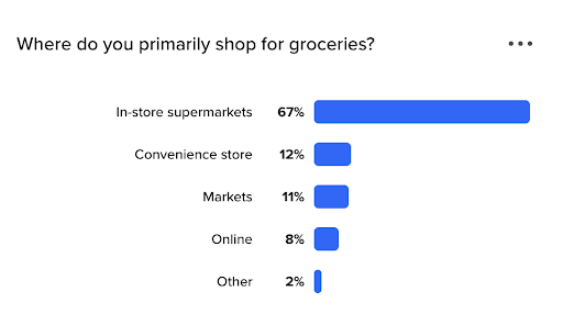 grocery shopping