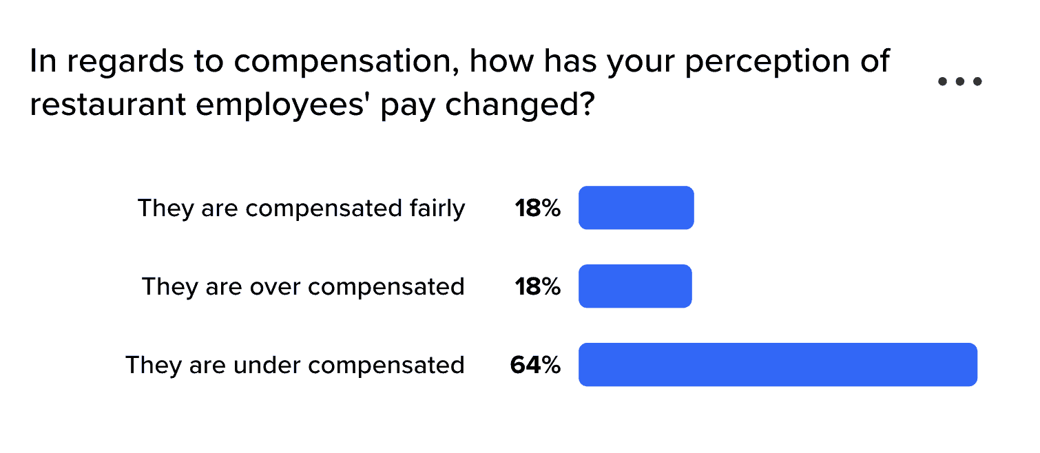 restaurant employee pay