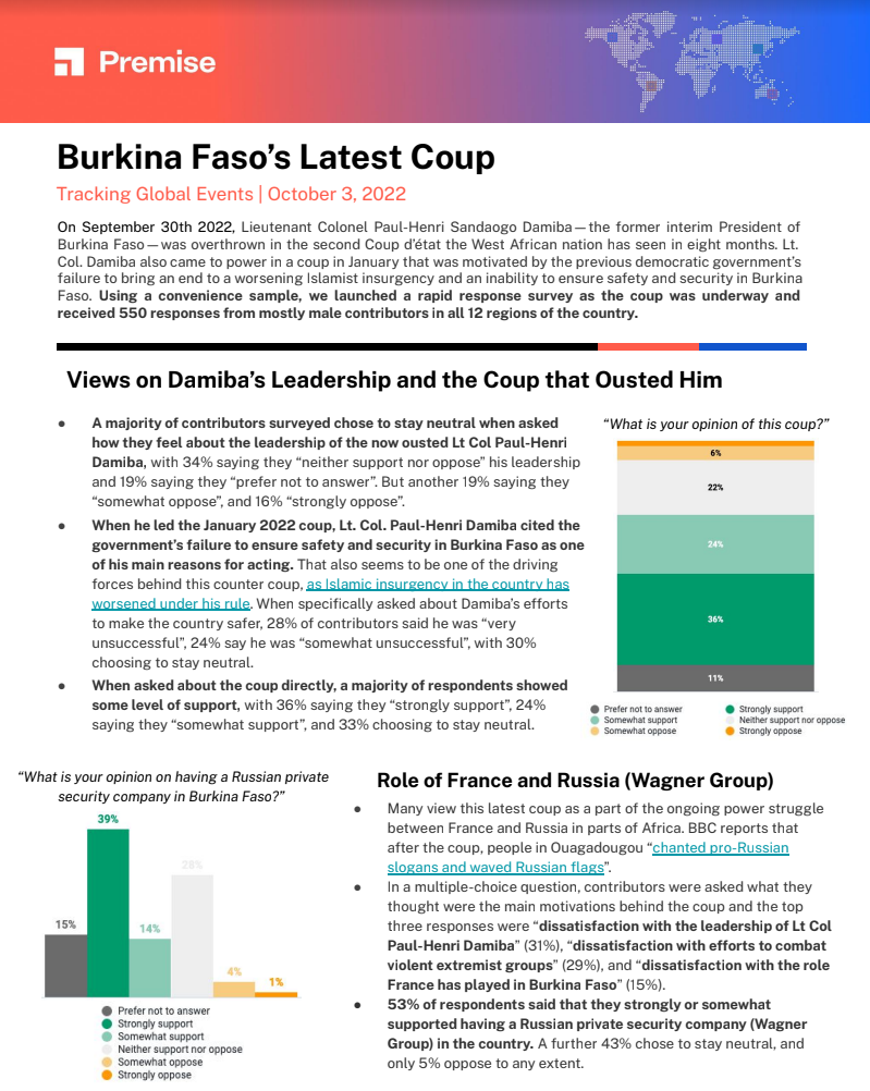 Burkina Faso’s Latest Coup