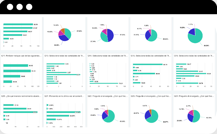 Calibrating Product Rollout & Promo in Real Time