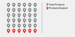 Case Study: Retail Monitoring in Brazil Índice de frescura del producto