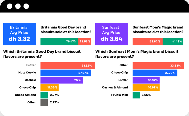 Correcting Poor Retail Execution in International Outlets