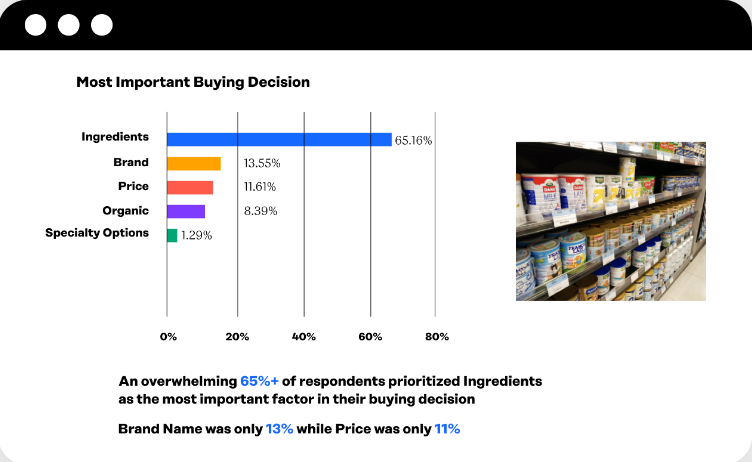 Developing a Premium Brand With Shopper Insights in Thailand