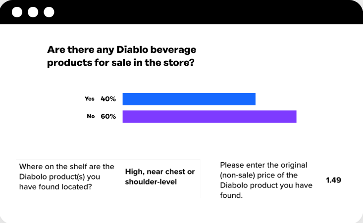 Discovering A Way to Measure Niche FMCG Distribution