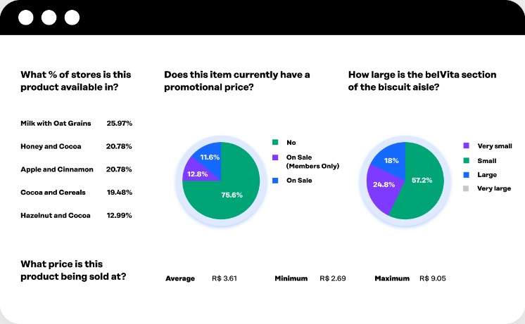 Finding Revenue Opportunities with Retail Execution in Brazil