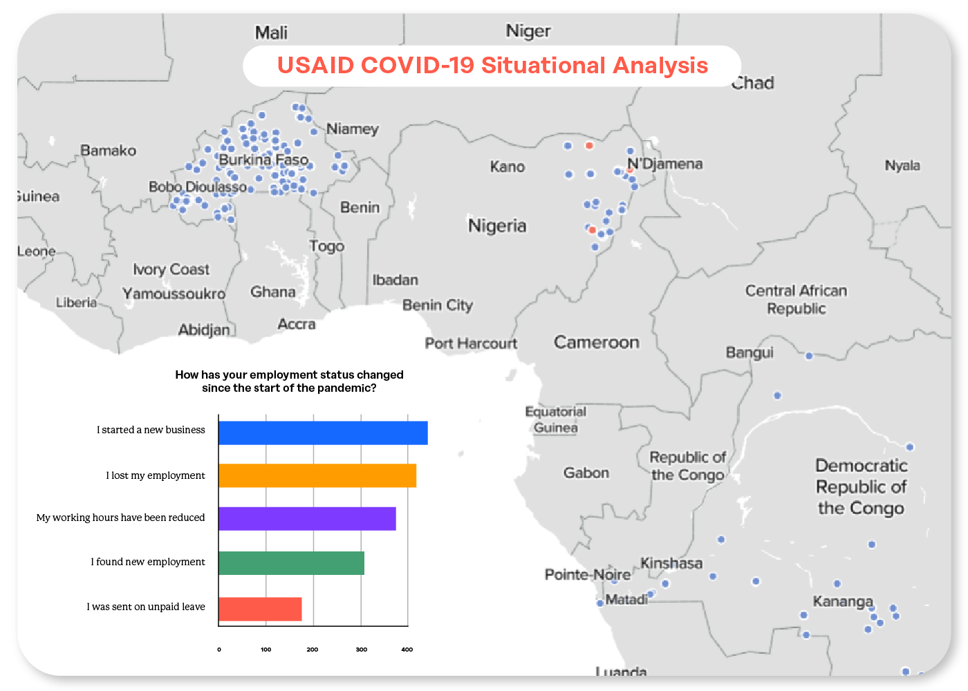 Mali map GH LP product distribution tracker