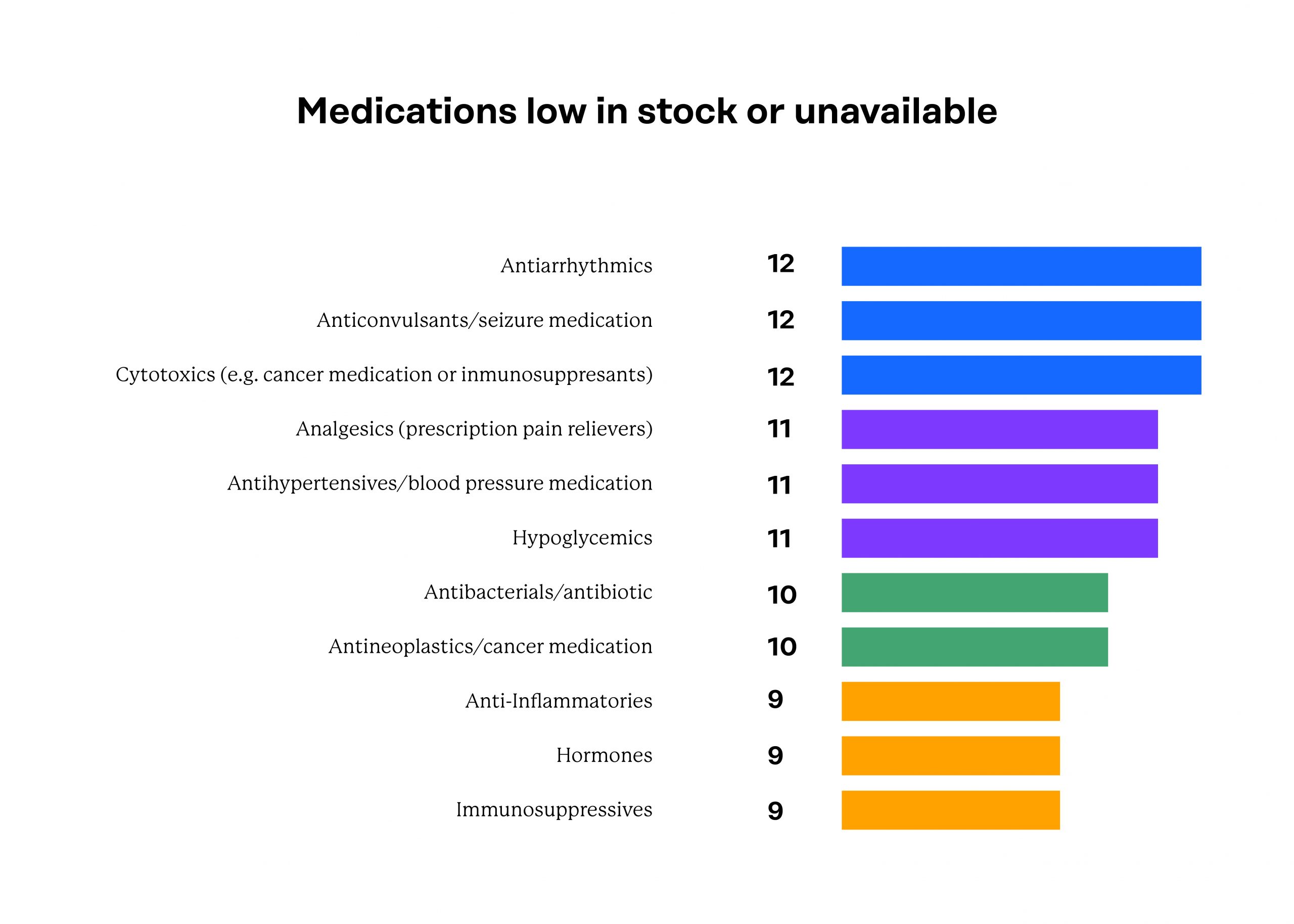 product distribution tracker