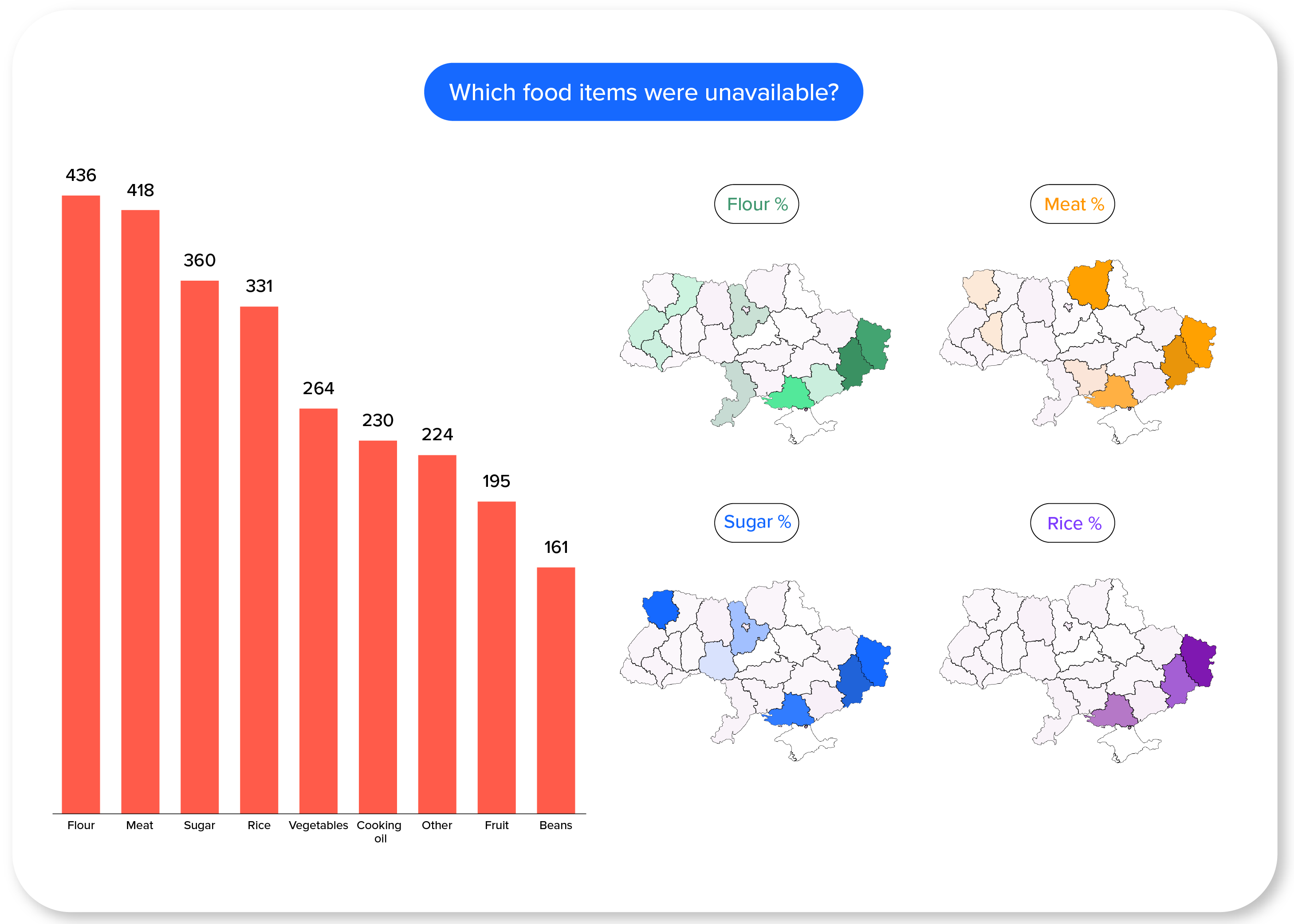 IDEV Global Health landing page_Redesigns-03 product distribution tracker