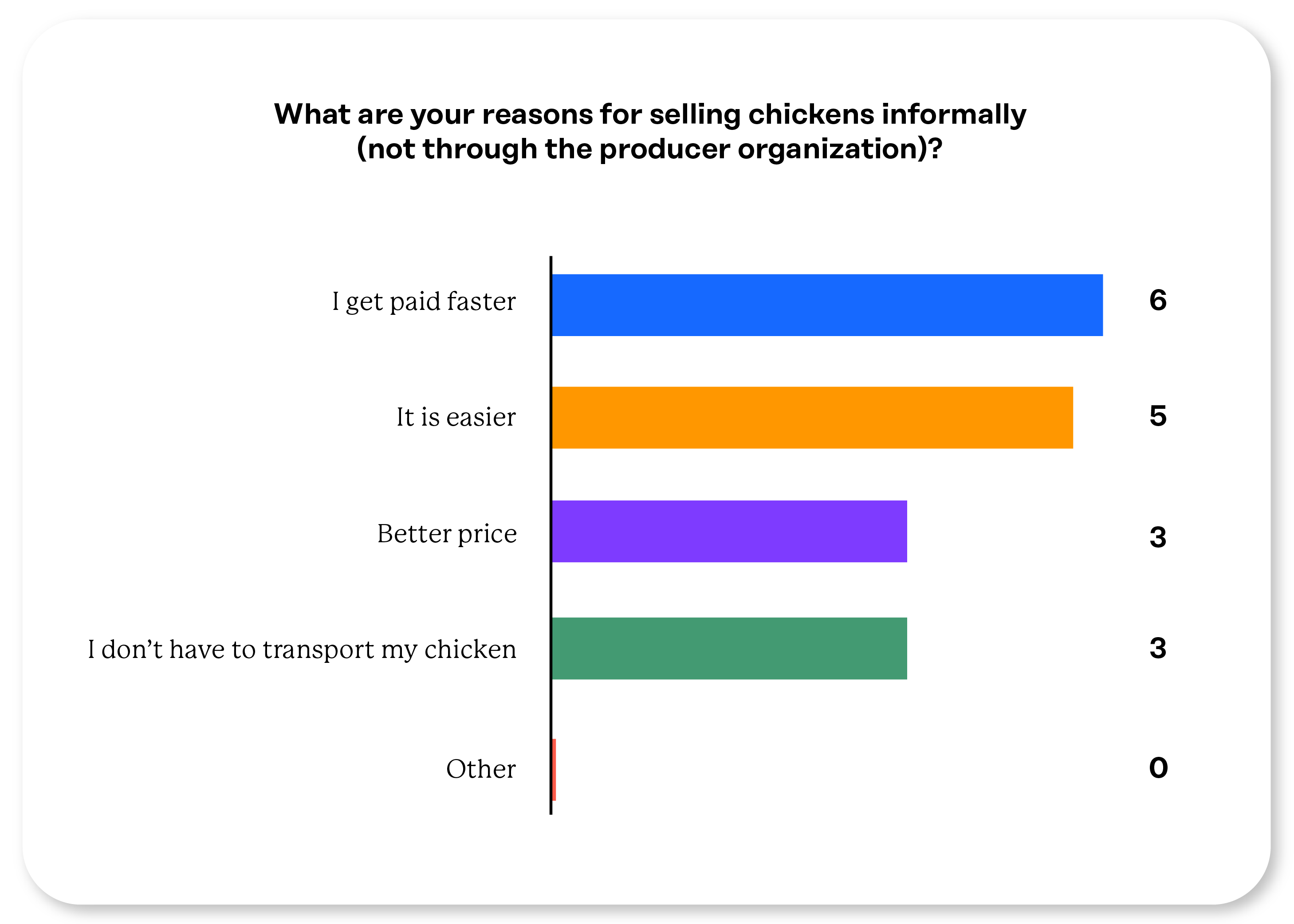 Global health image_Aug 22 2022 product distribution tracker