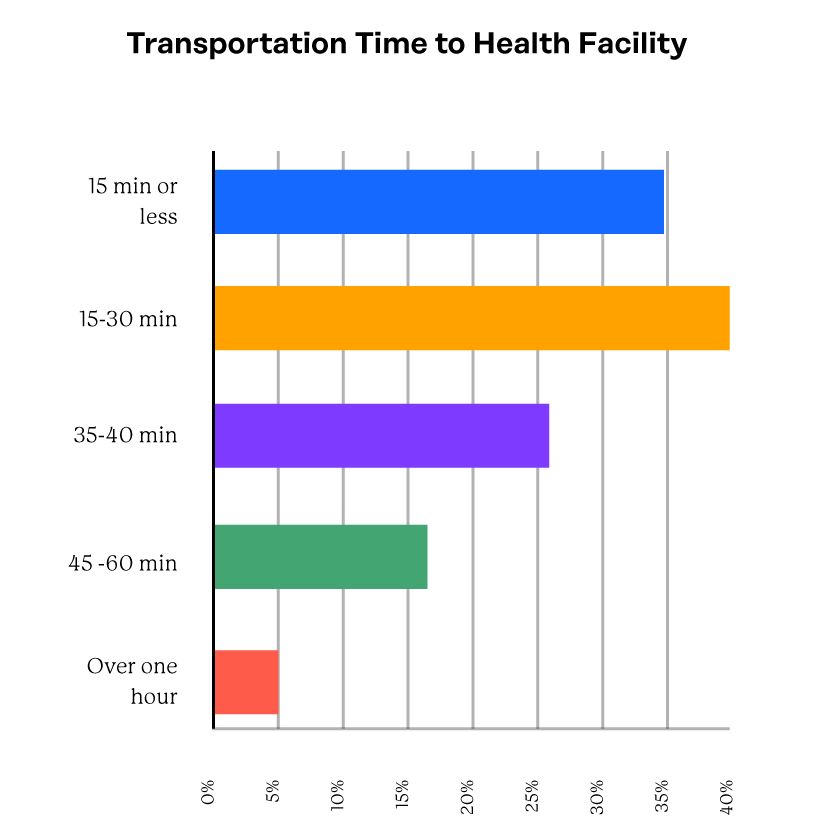 IDEV Global Health landing page_Redesigns-02 product distribution tracker