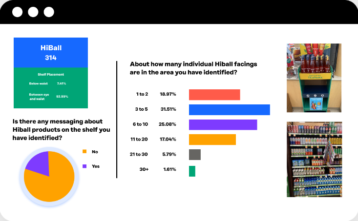 Measuring An FMCG Product Launch In Real Time