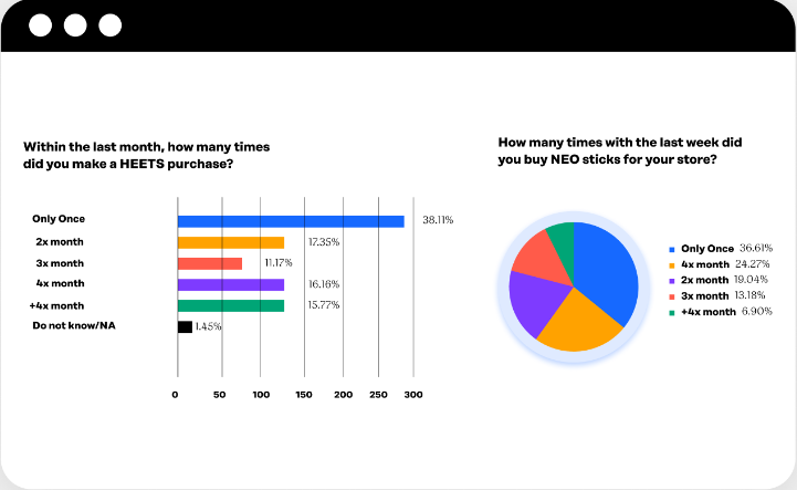 Measuring Product Launch and Brand Value in Egypt