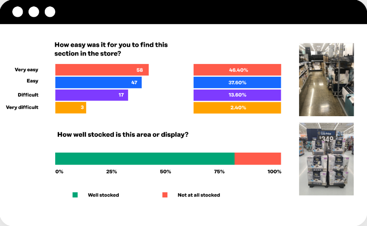 Product Launch and Retail Execution Monitoring