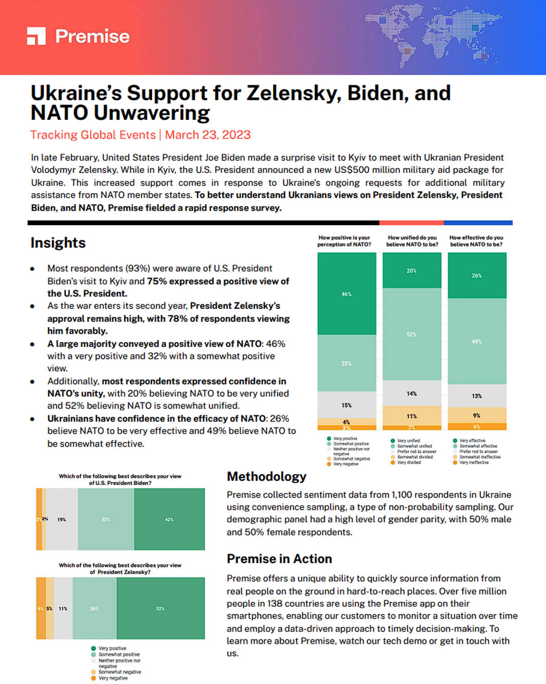 Ukraine’s Support for Zelensky, Biden, and NATO Unwavering