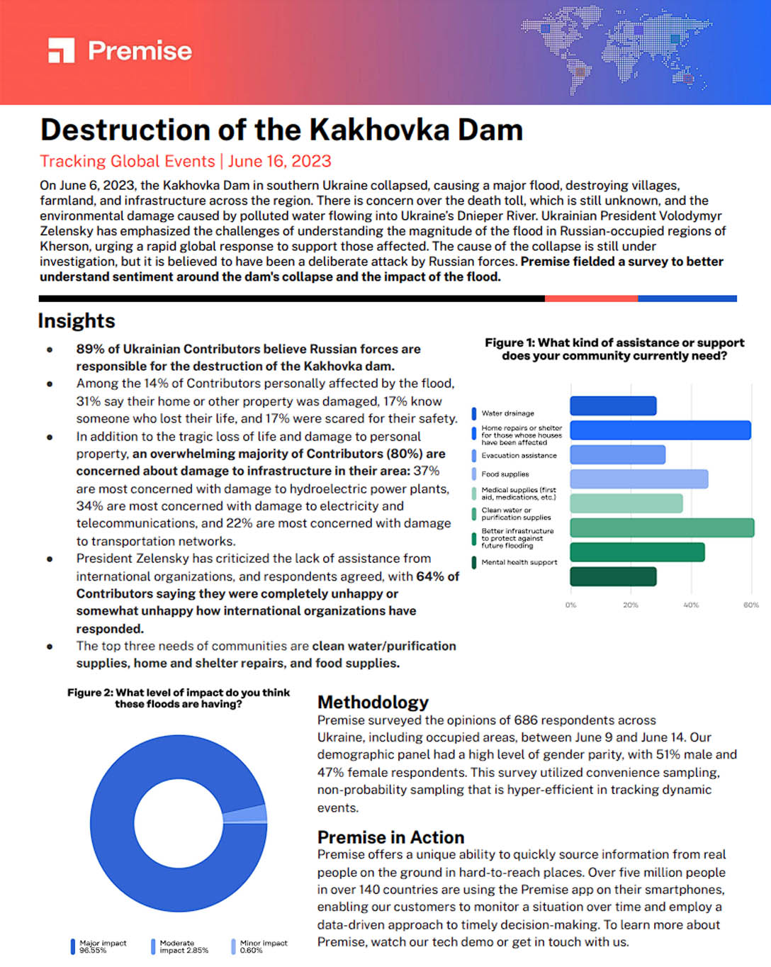 Destruction of the Kakhovka Dam
