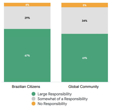 graph2