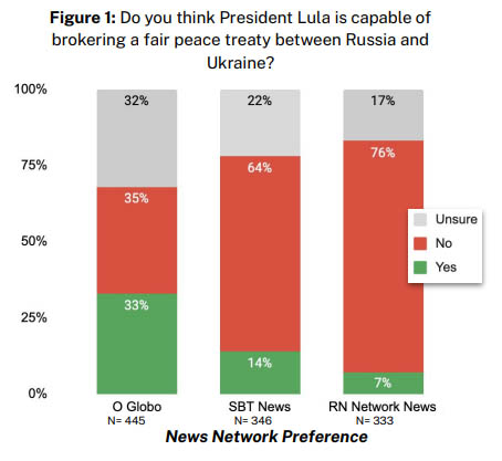 lula1