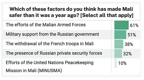 malians3